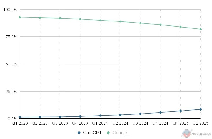 Google vs chat gpt