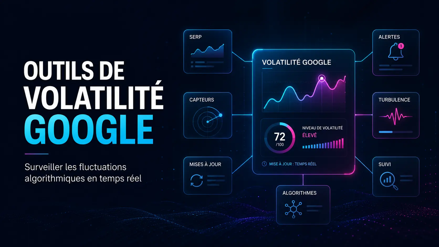 Outils de volatilité